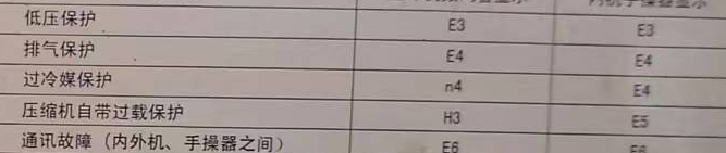 商水空调电话在哪里找